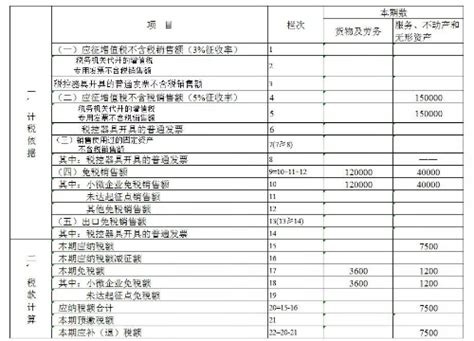 搞定增值税预缴,增值税为什么要预征