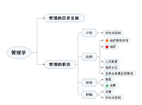 市场营销主要学什么,市场营销专业到底是学什么的