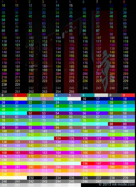 tmux,Tmux使用梳理