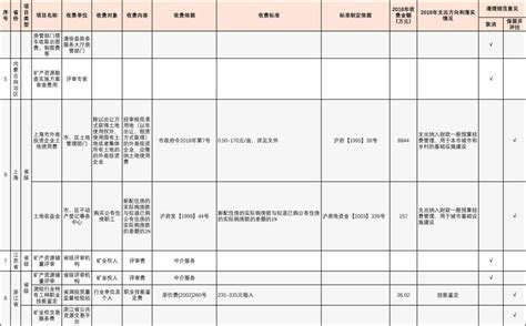 都有什么行业需要采矿,采矿技术专业