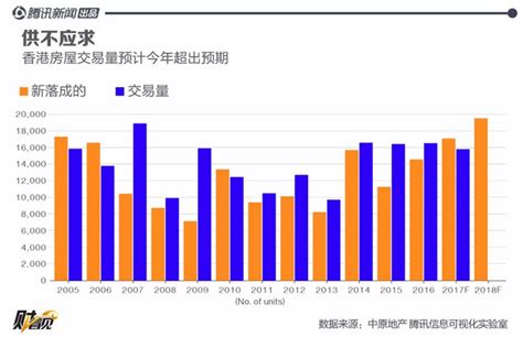 为什么香港房价,为什么香港的房价那么高