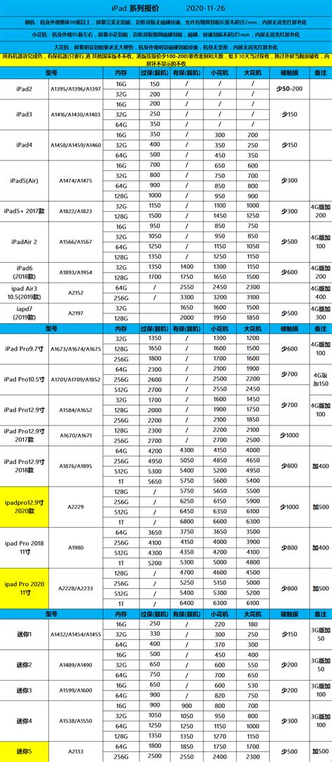 为什么要翻新手机,翻新的手机能用吗