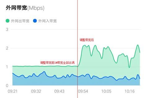 为什么服务器利用率,服务器为什么需要经常维护