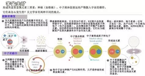 地球上的金从哪里来,地球上的黄金都是怎么来的