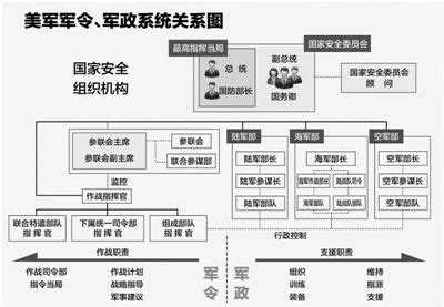 警务作战与指挥专业有什么要求吗,有什么可以报的专业