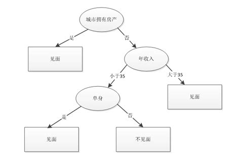 卸载软件就像离婚 什么软件可以相亲