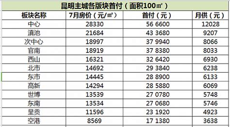 商业对房价的影响因素,房价调控对门市房有影响吗