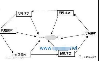 神途怎么加盟,1688加盟网