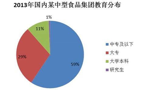 饮料代理商做渠道,怎么做饮料总代理商