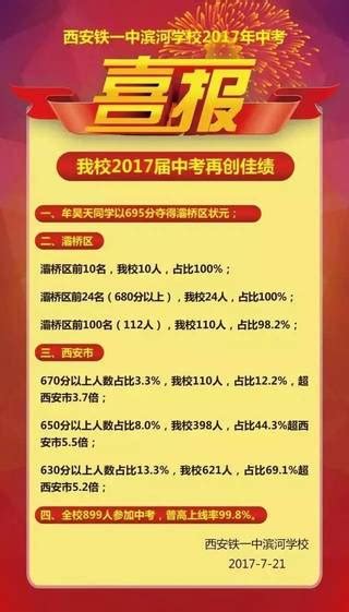 600分能报什么三位一体,能报什么医科大学