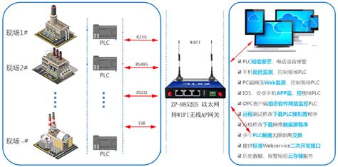 全网最详细的光纤入户方案书,光纤收发器怎么使用