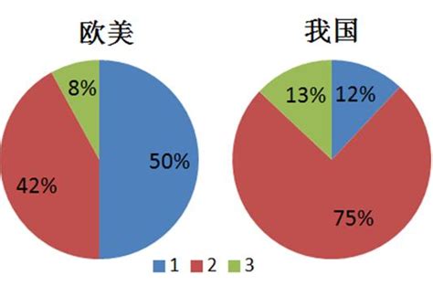 服务企业国际化发展,中国企业问什么要国际化发展