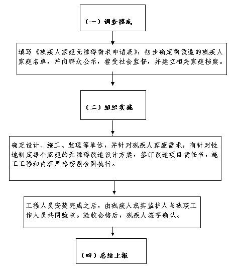 如何申请残疾人保障金,残疾人岗位补贴可以申请啦