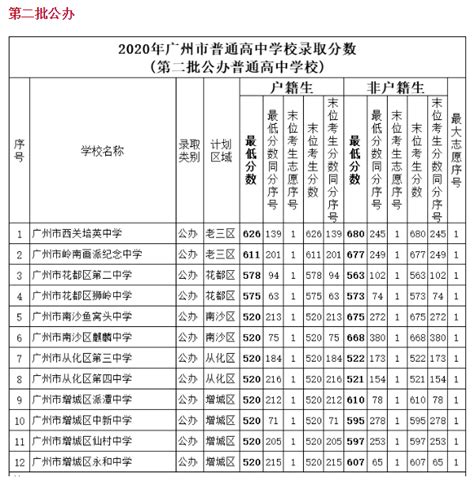 录取结果什么时候,多久能收到录取通知书