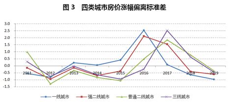 扬州房价2018涨幅,扬州房价狂涨