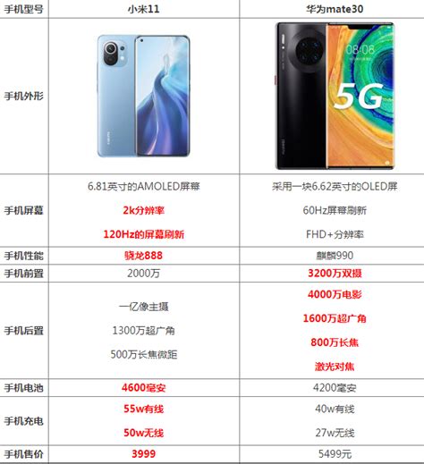 什么手机处理器最好 手机什么处理器最好