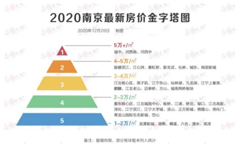 未来20年中国房价走势图,未来三年房价走势如何