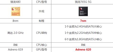 845处理器和835哪个好,960和骁龙855