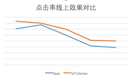 GPS解算问题.docx,什么是 基线方差比