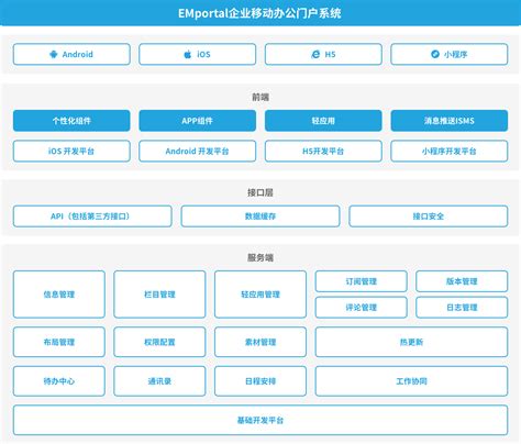 Win10协同办公来了 协同app