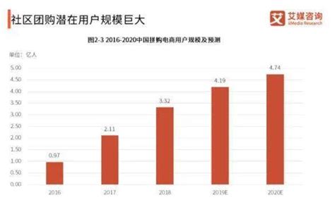 外卖代理商烧钱一年,美团县级代理怎么加盟费多少钱