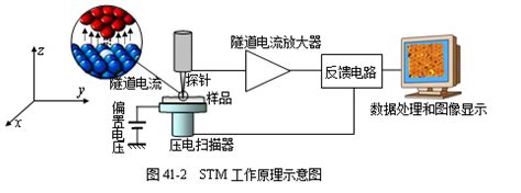 511型现代模拟电路实...,微弱信号检测