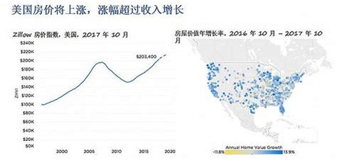 2018年南京房价预测,请问南京未来房价走势会如何