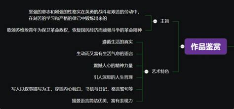 《钢铁是怎样炼成的》 钢铁是怎样炼成的感受