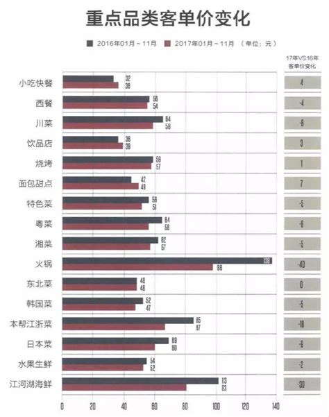 如何低成本在美团平台做外卖,我想在美团卖快餐需要什么条件