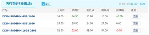 中国闪存市场,全球NAND闪存市场Q3排名