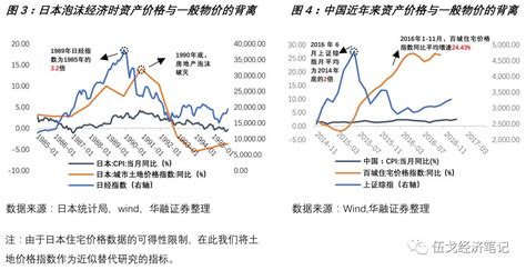 迈向更高质量的协调发展,脱实向虚