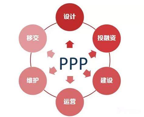 ppp建设项目是什么,TBT都是什么