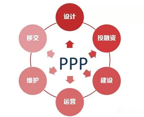 ppp建设项目是什么,TBT都是什么