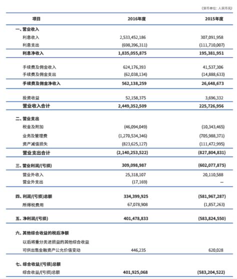 网商银行和微众银行哪个好,微众银行和网商银行哪个好用