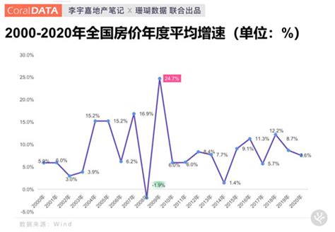 2014年为什么房价低迷,为什么感觉年底楼市低迷