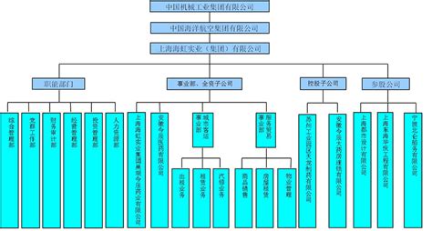 中国移动集团公司组织架构 阿里组织架构大调整