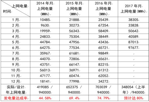 为什么不让广电组建铁塔公司,中国铁塔公司或兼并中通服与中移铁通