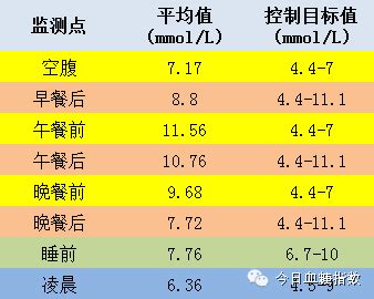 狗狗血糖多少正常值,你的择偶标准是怎样的