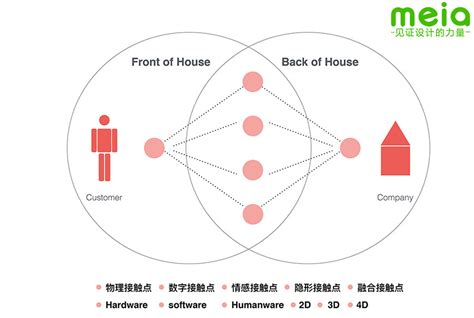 物业软性服务怎么写,做有温度的社区服务