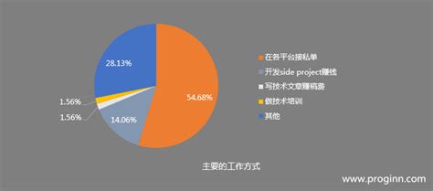 自由稿件怎么写主题,销售自由稿件怎么写