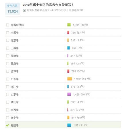 最难的高考作文题目是什么,2017全国高考作文题大全