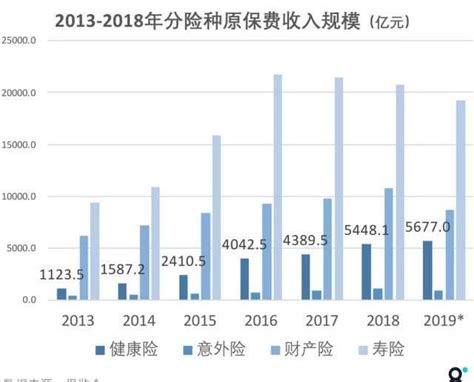 寿险有哪些产品,想买一份寿险