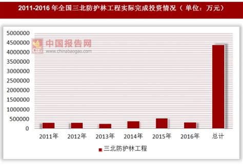 三北防护林结余资金怎么处理,努力谱写全面建设社会主义现代化