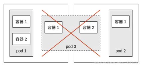 云虚拟主机怎样远程,虚拟主机控制面板