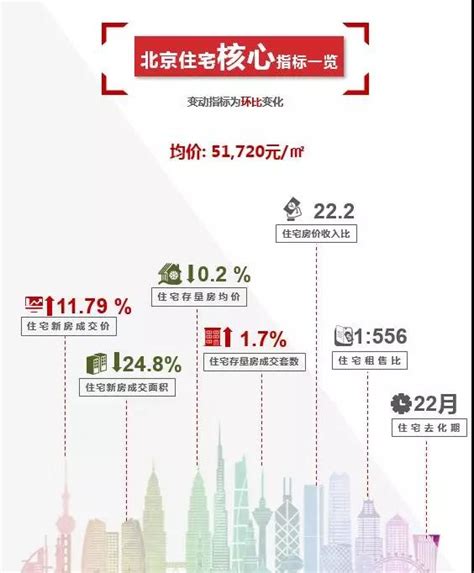 2018年昭通市房价,昭通房价是多少