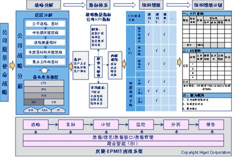 企业为什么会失败,为什么很多企业做信息化失败