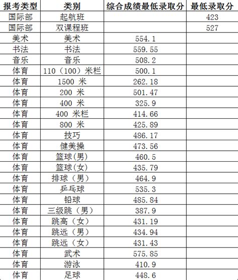 高中生英语讲什么,怎样学习英语