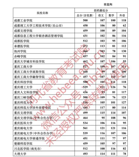 河北本科一批什么时候,据说河北2020年取消二本