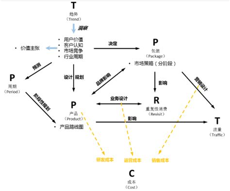 swot分析英文版,什么是swot分析 英文