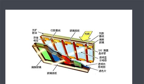 LCD和OLED屏幕,lcd屏幕和oled屏幕区别